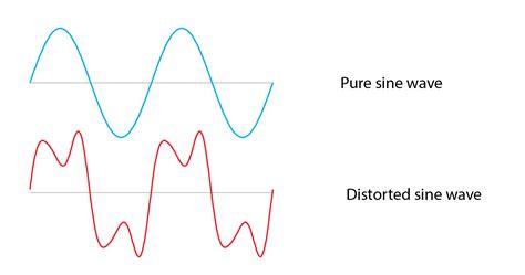 harmonic distortion esd